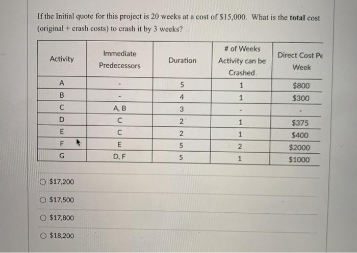 If the Initial quote for this project is 20 weeks