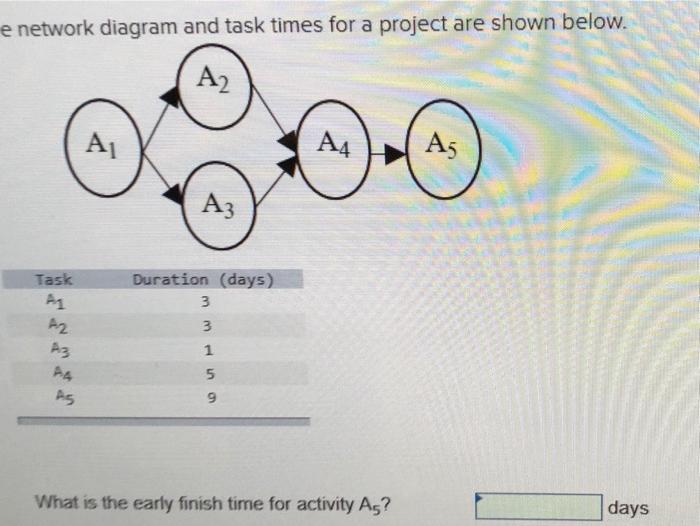 e network diagram and task times for a project