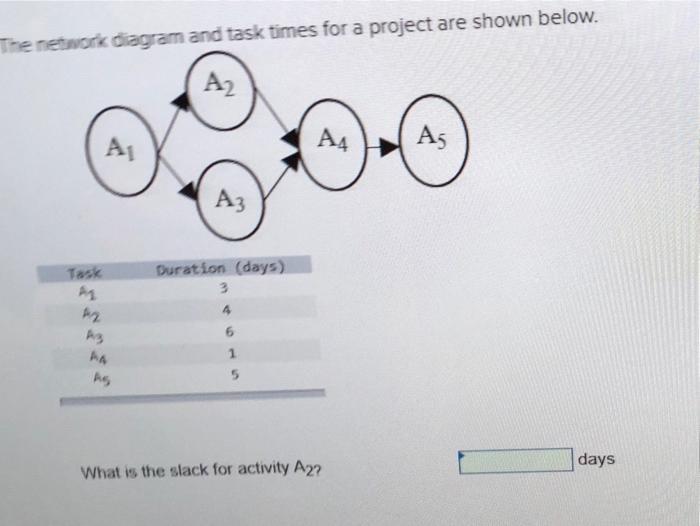 e network diagram and task times for a project