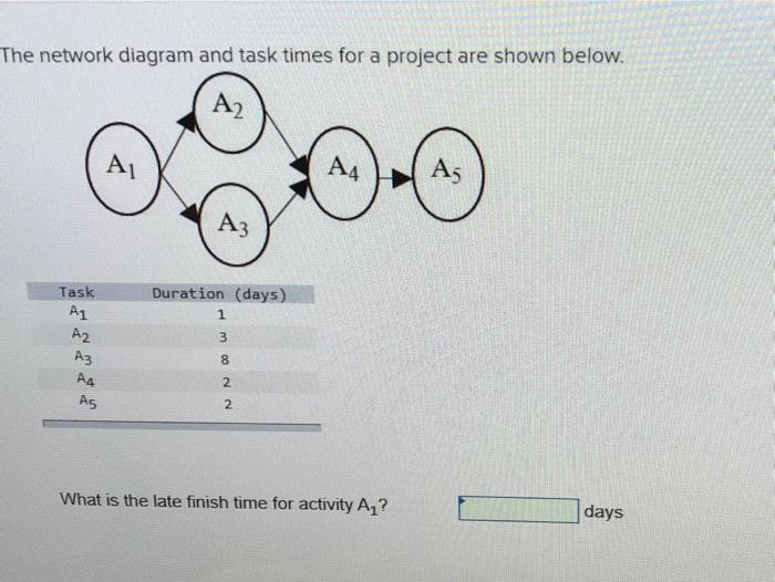 e network diagram and task times for a project