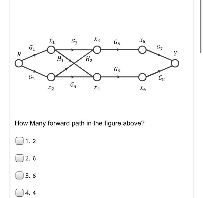 How Many forward path in the figure above? 1. 2