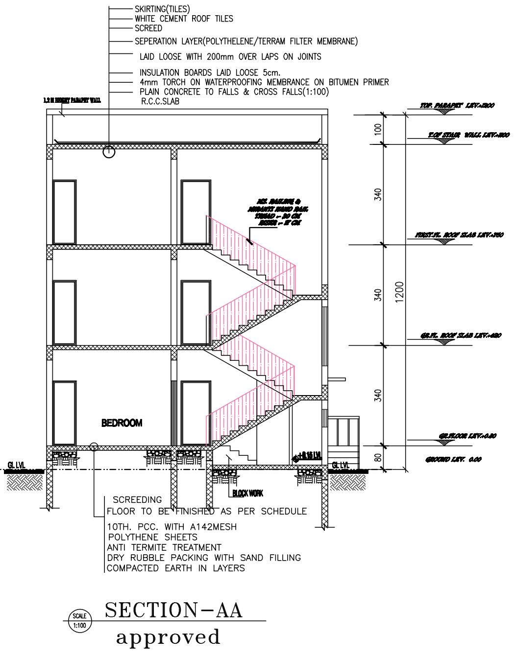 Draw a DETAILED Completed Work Breakdown
