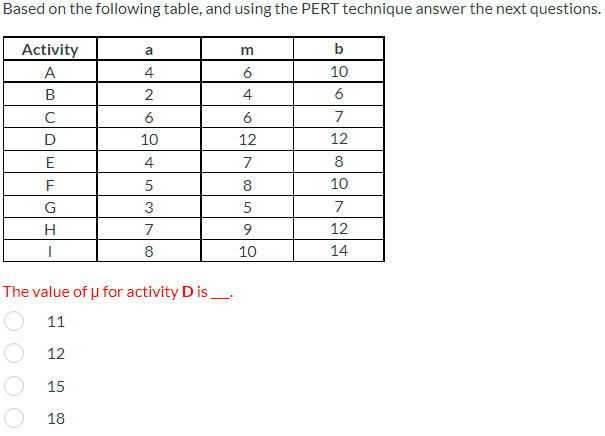 Based on the following table, and using the PERT