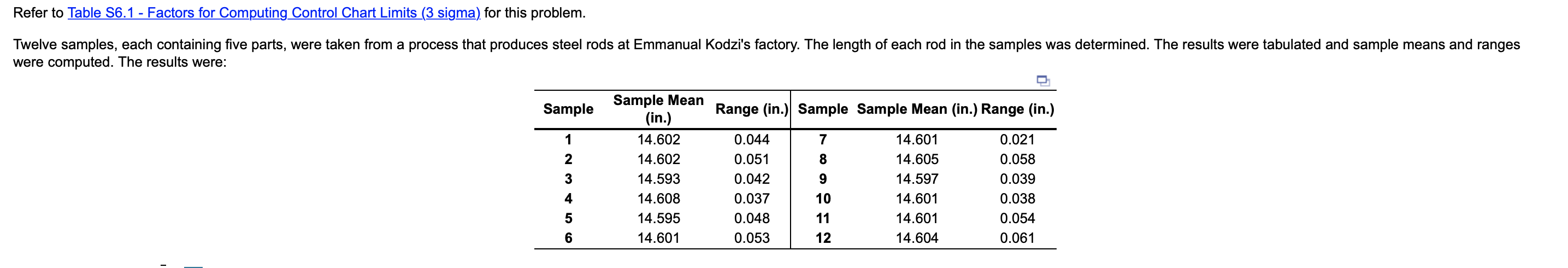 Refer to Table S6.1 - Factors for Computing
