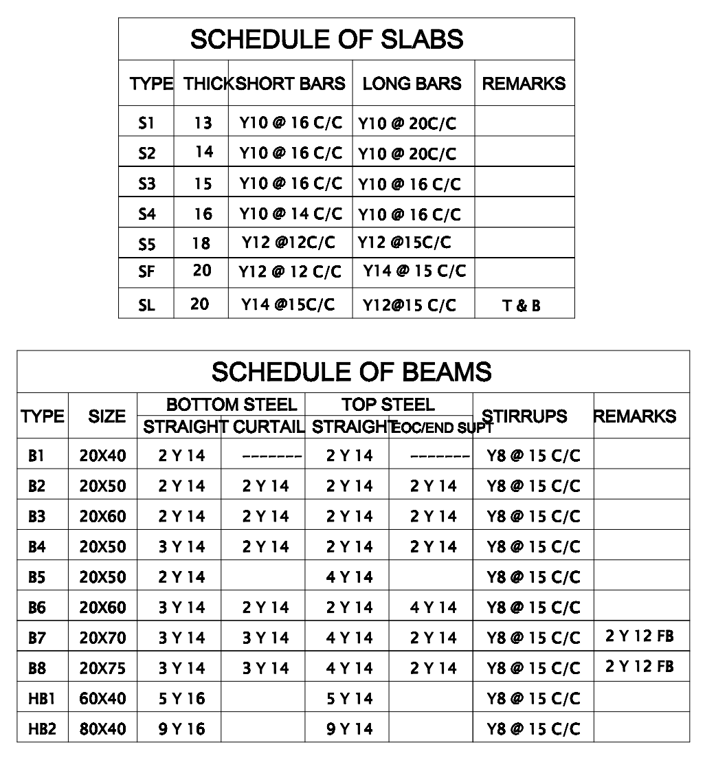 Draw a DETAILED Completed Work Breakdown