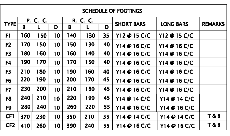 Draw a DETAILED Completed Work Breakdown