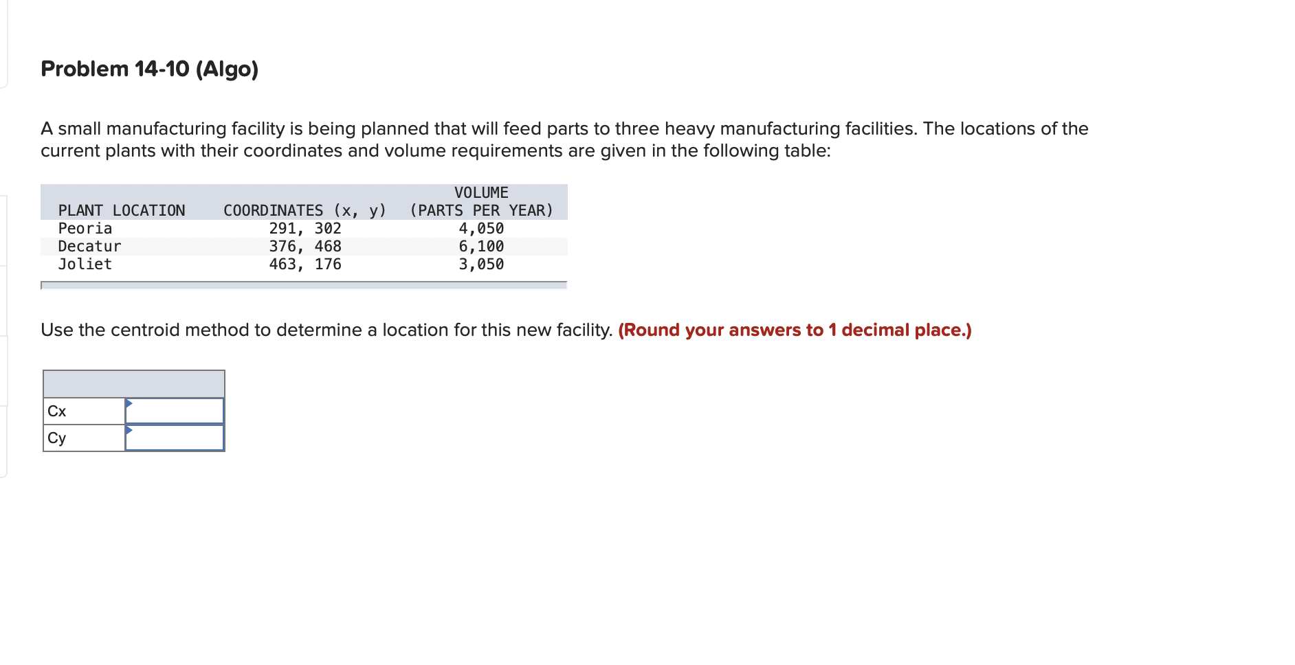 Problem 14-10 (Algo) A small manufacturing