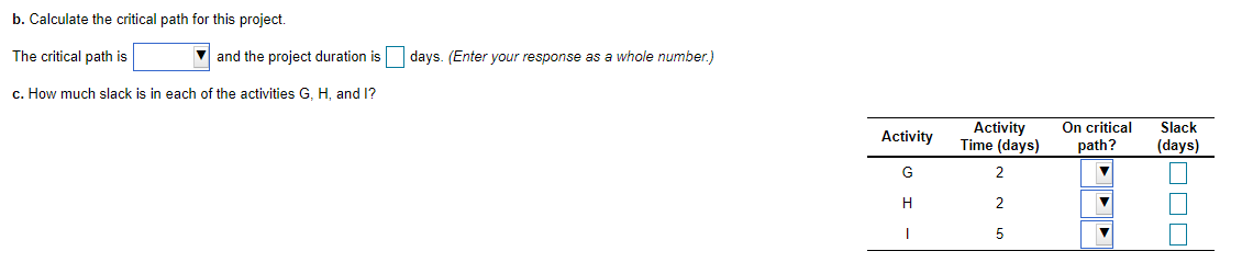 Consider the following data for a project to
