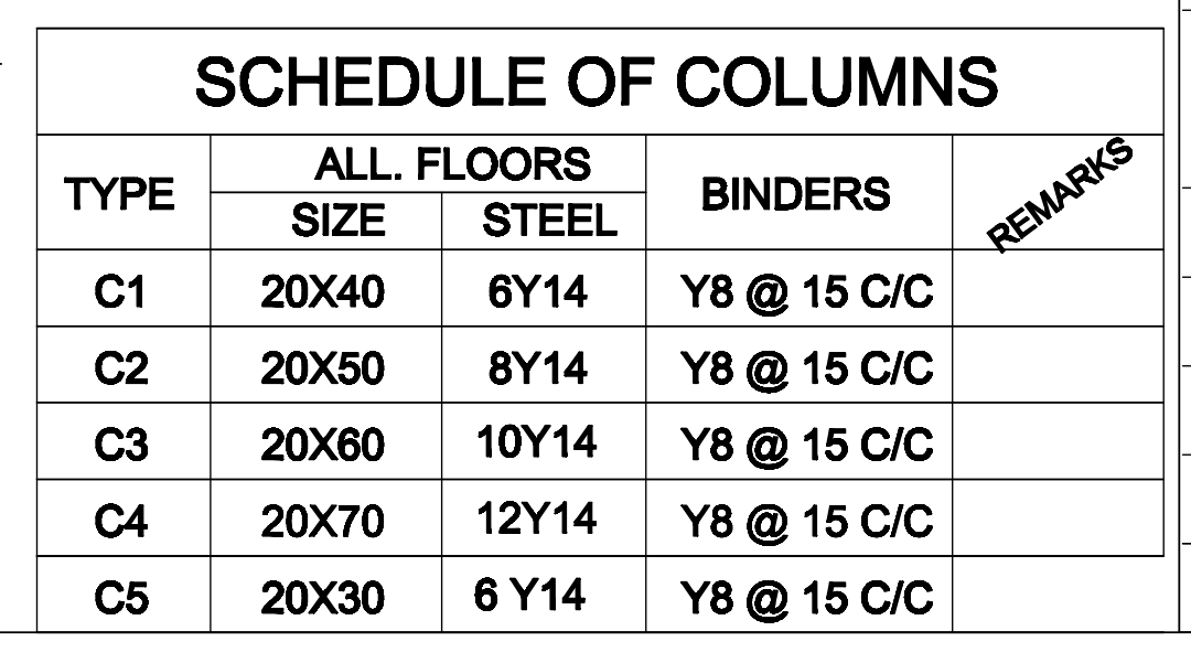 Draw a DETAILED Completed Work Breakdown