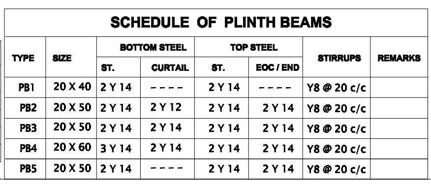 Draw a DETAILED Completed Work Breakdown