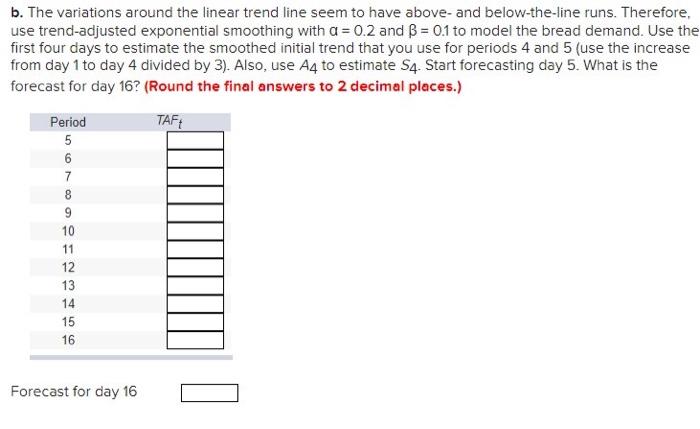 b. The variations around the linear trend line