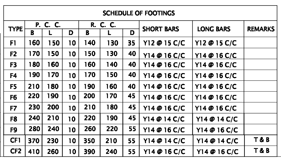 Draw a DETAILED Completed Work Breakdown