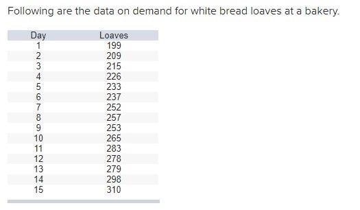 b. The variations around the linear trend line