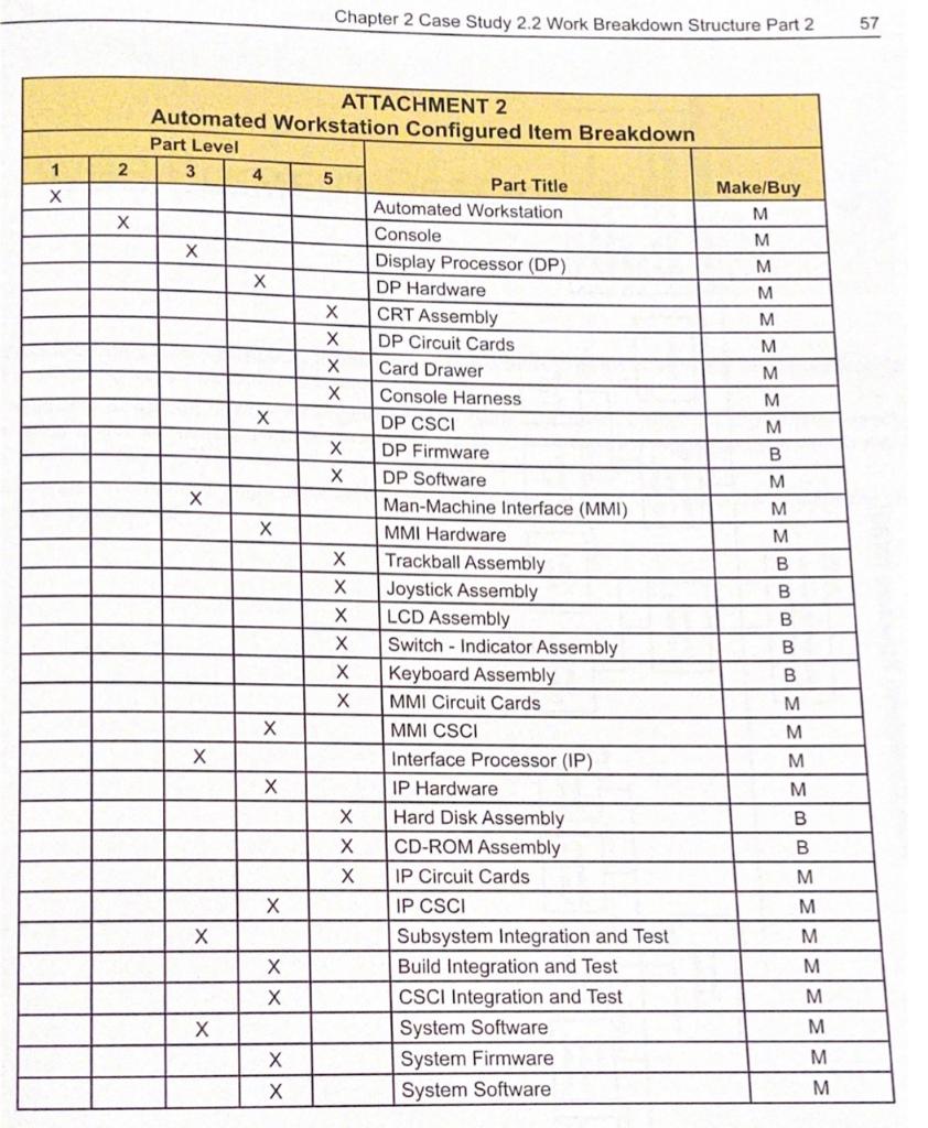WORK BREAKDOWN STRUCTURE PART 2 CASE STUDY 2.2