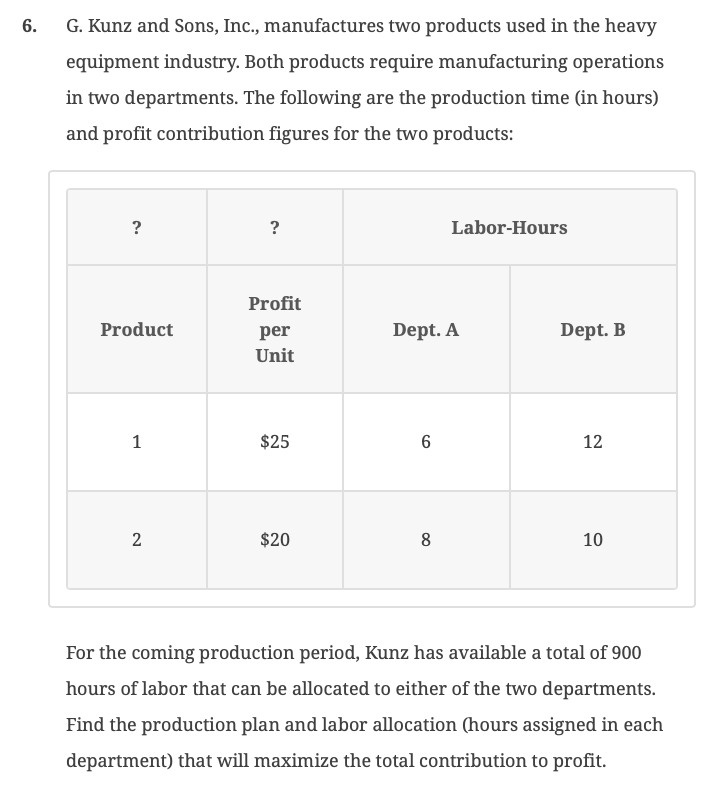 Please show findings on excel and solver solution