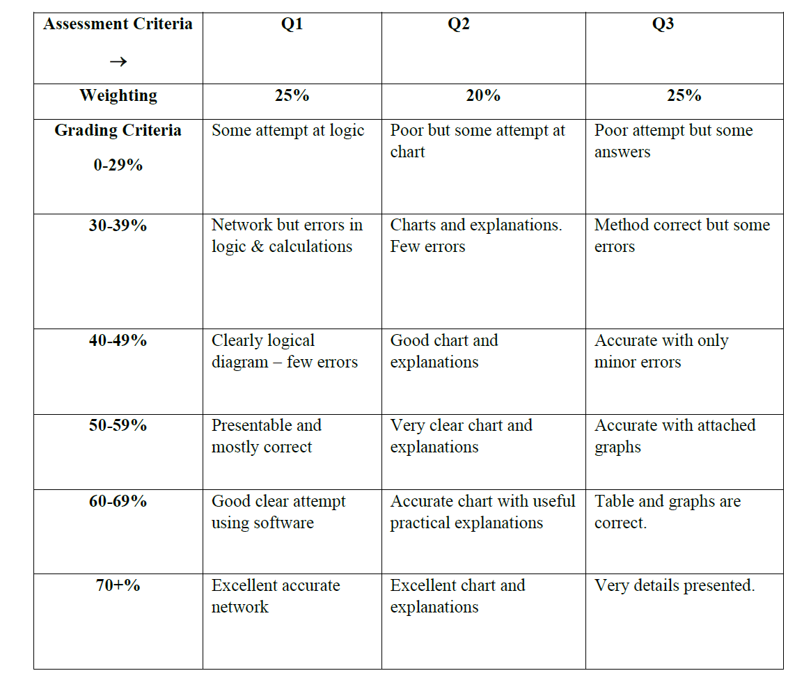 Given the information below you are asked to