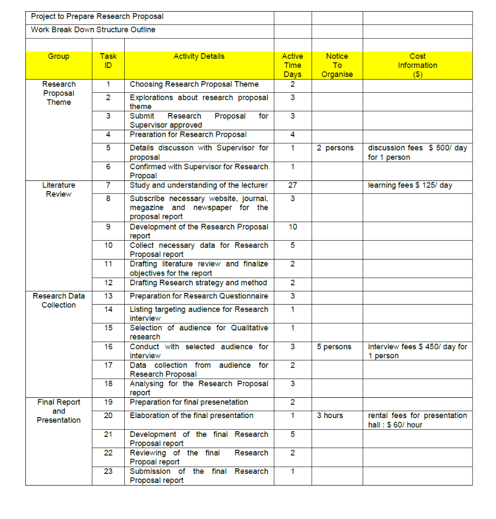 Given the information below you are asked to