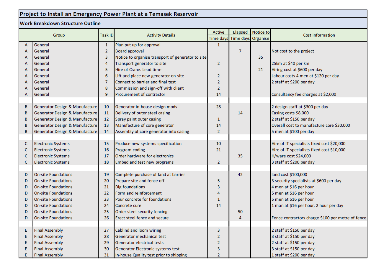 Given the information below you are asked to