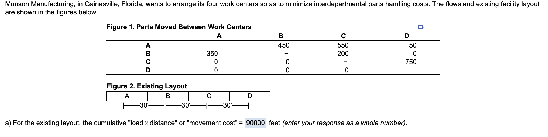 a) For the existing layout, the cumulative "load
