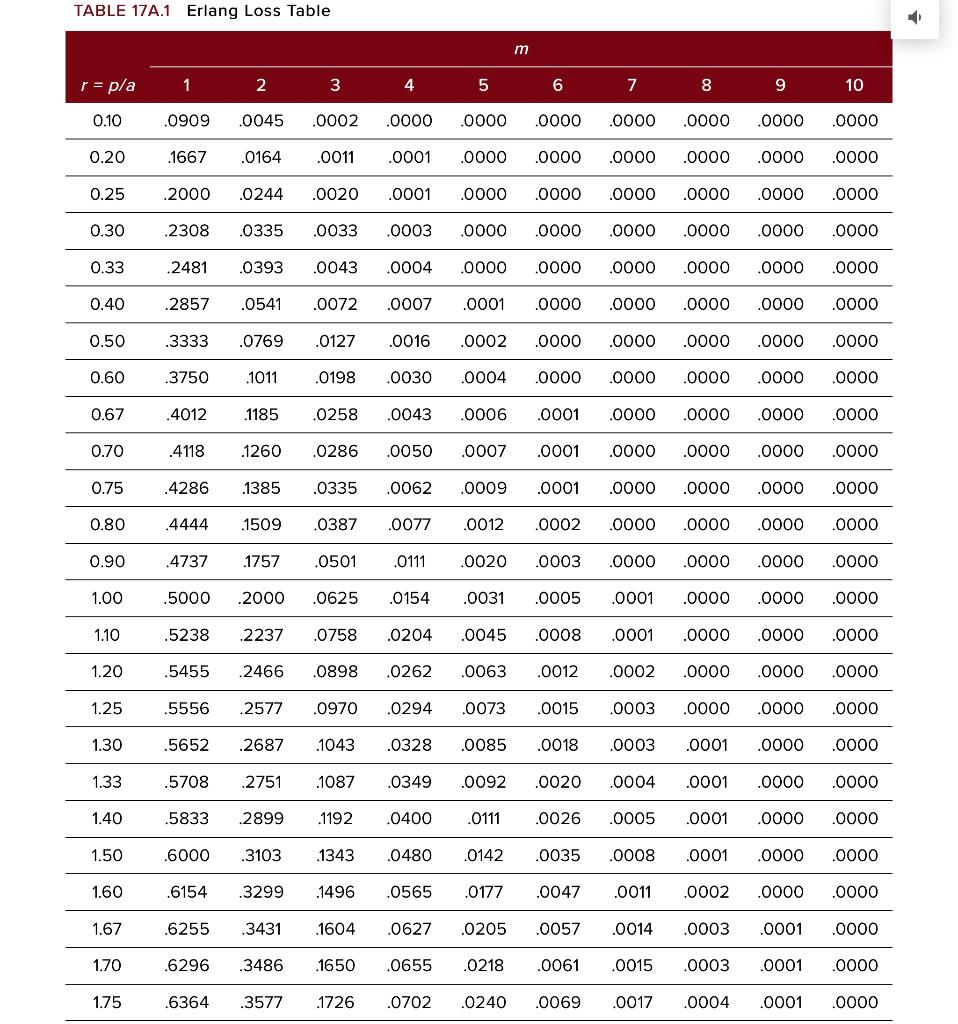 A call center has 2 phone lines and the