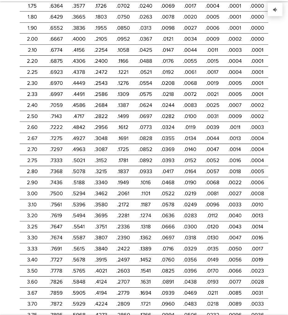 A call center has 2 phone lines and the