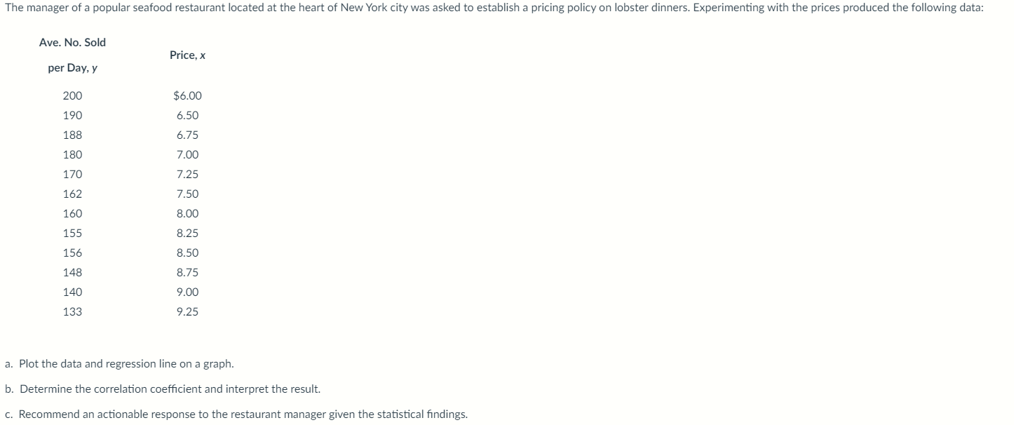 a. Plot the data and regression line on a graph.