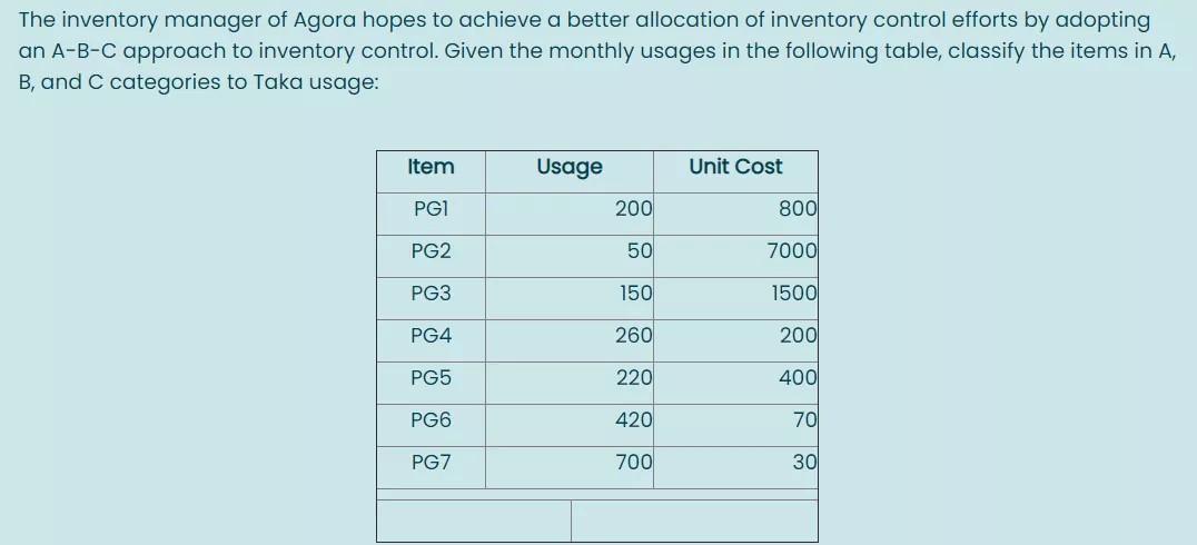 The inventory manager of Agora hopes to achieve a