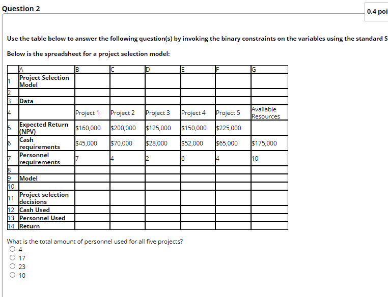 Question 2 0.4 poi Use the table below to answer