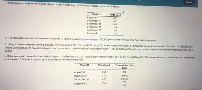 The following table gives the number of pints of