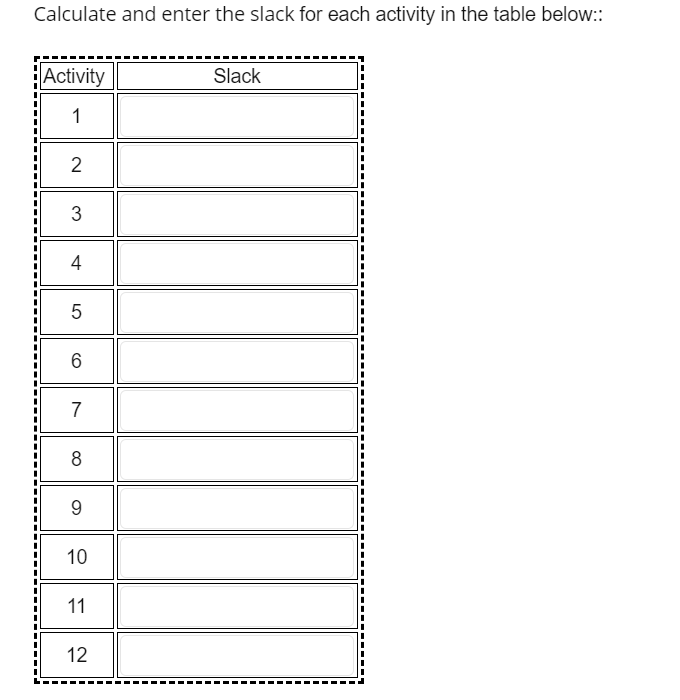 Activity | Predecessors Description Duration 1
