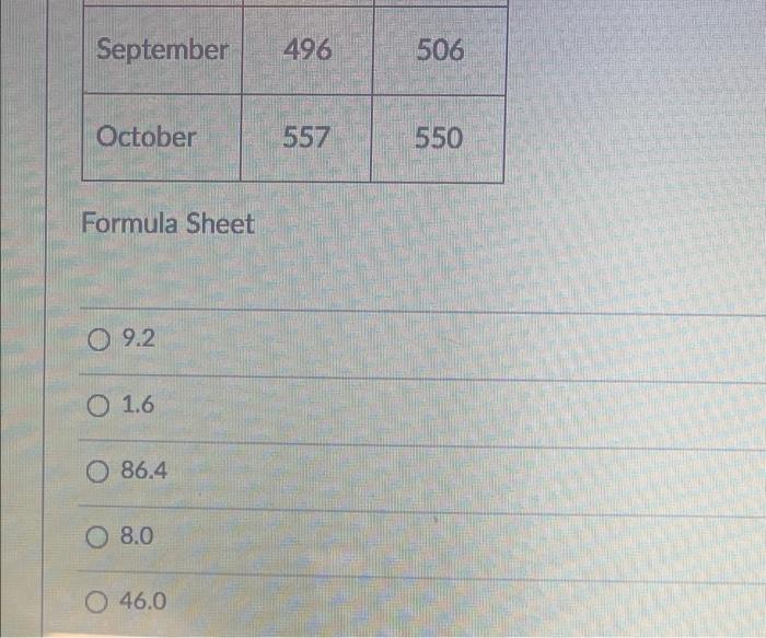 An operations analyst at a large casual dining