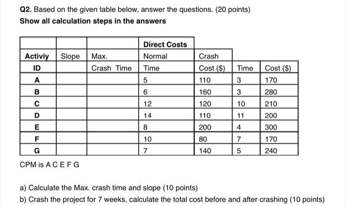 please i want the answer Q2. Based on the given