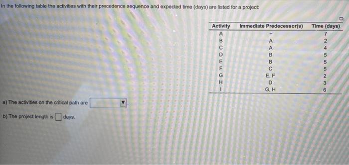 In the following table the activities with their