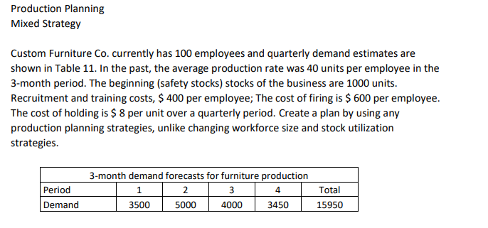 Must be a different solution from Schaums' book !