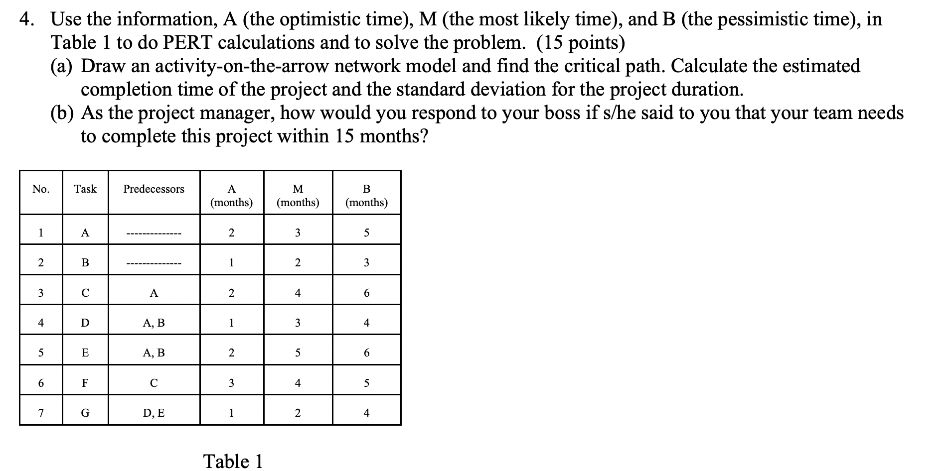 4. Use the information, A (the optimistic time),