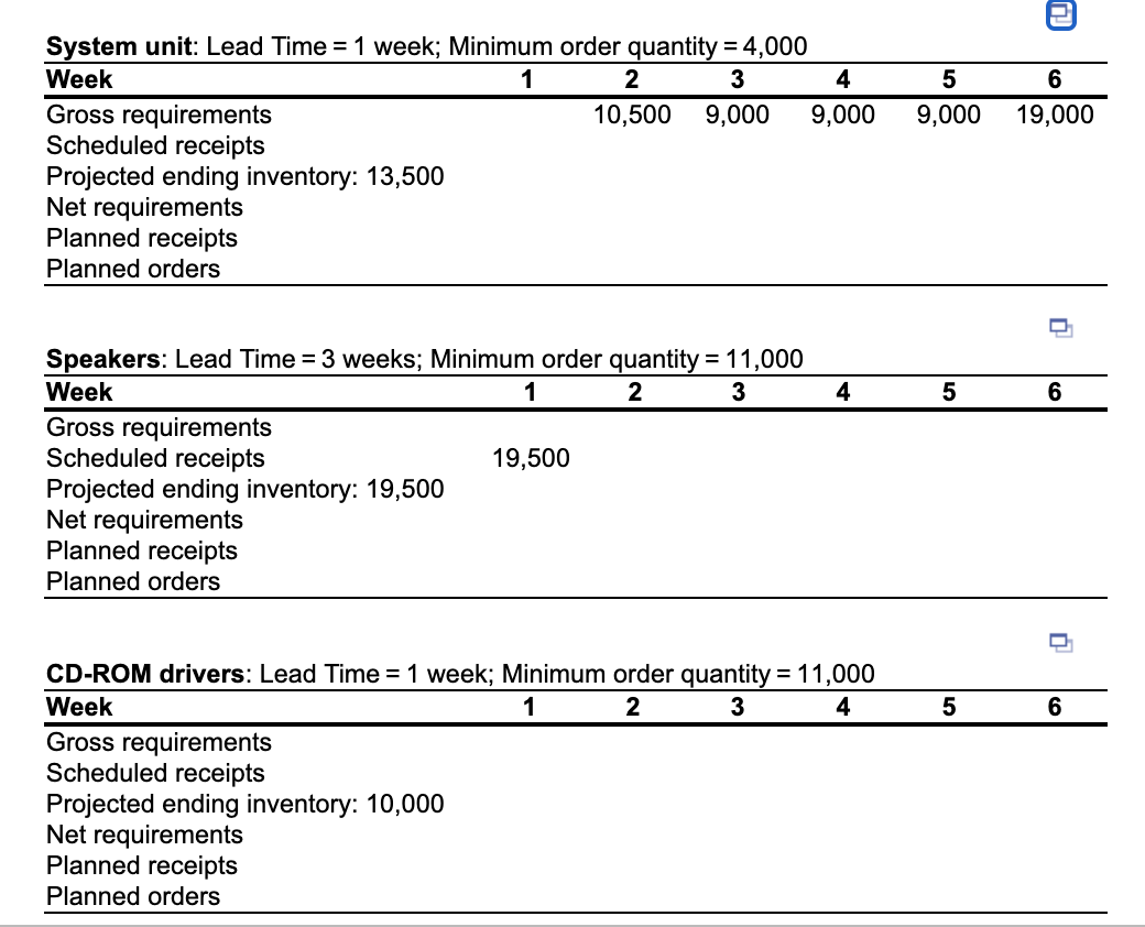 6 5 9,000 19,000 System unit: Lead Time = 1 week;