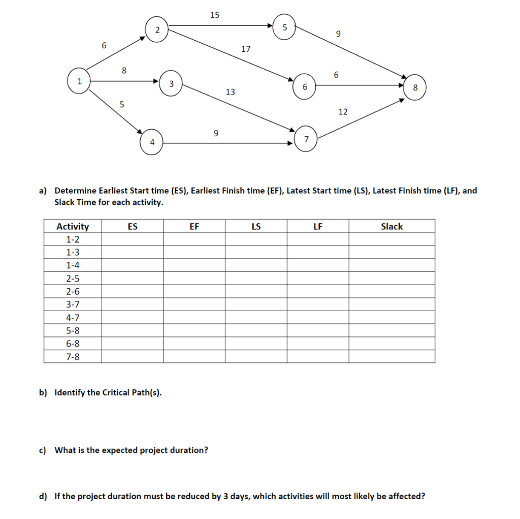 Question 3d (Uncheck every box to remove the