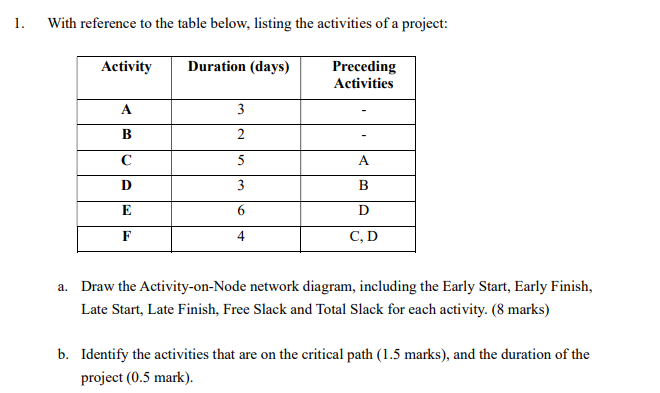 1. With reference to the table below, listing the