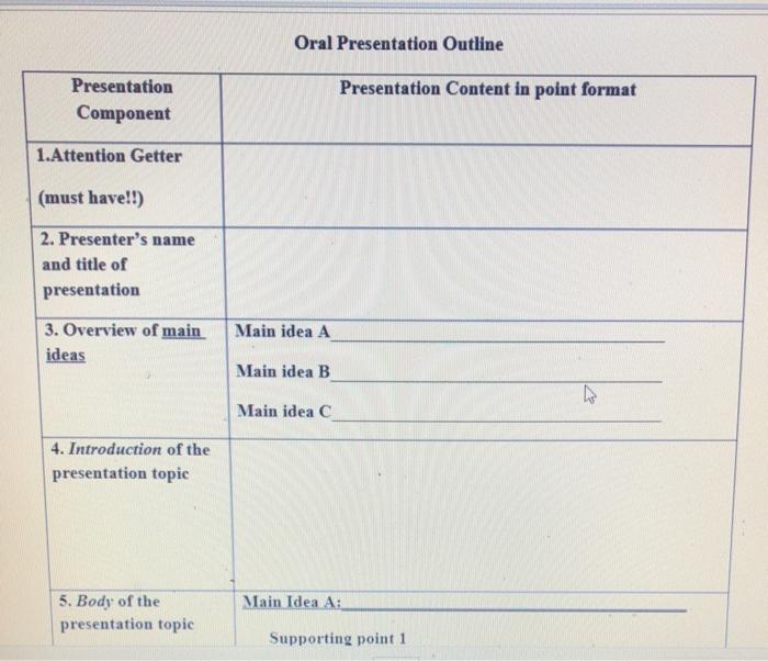 Oral Presentation Outline Presentation Component