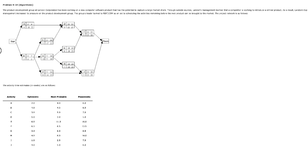 A. Develop an activity schedule for this project