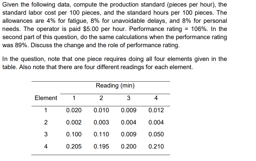 Given the following data, compute the production
