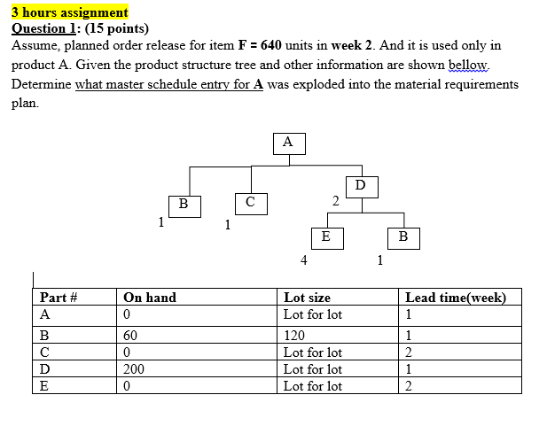 3 hours assignment Question 1: (15 points)