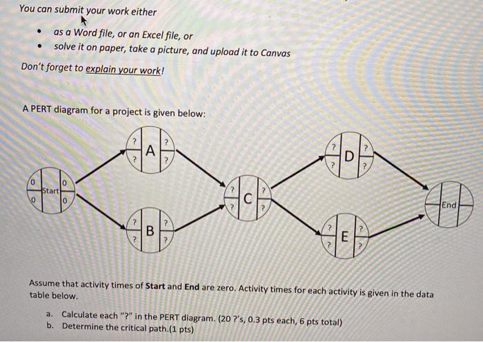 please help me Data: A-14 B- 6 C- 10 D- 4 E- 7