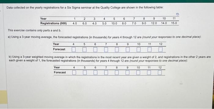 Data collected on the yearly registrations for a