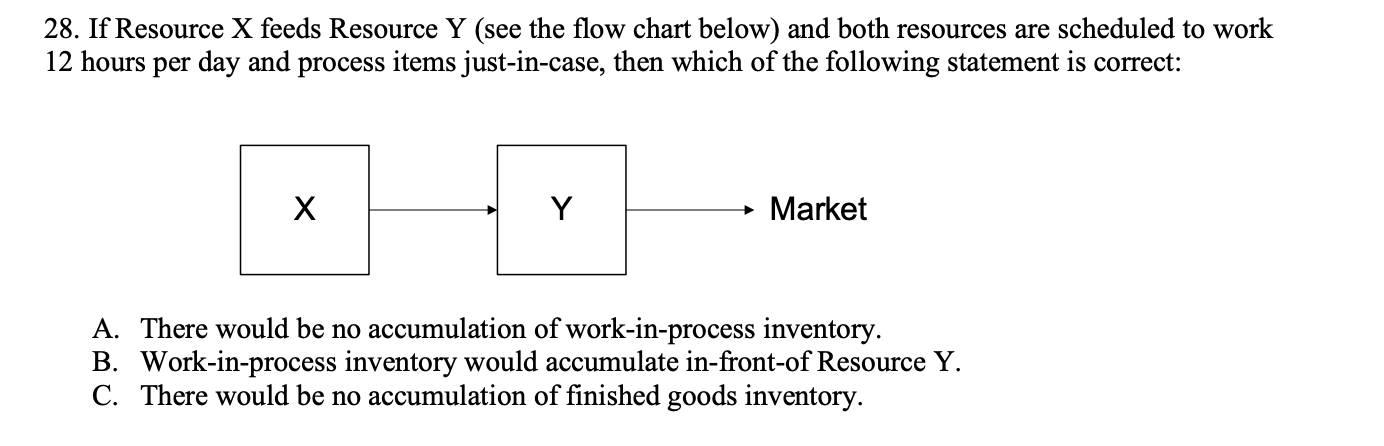 A product needs to be processed on both Resource