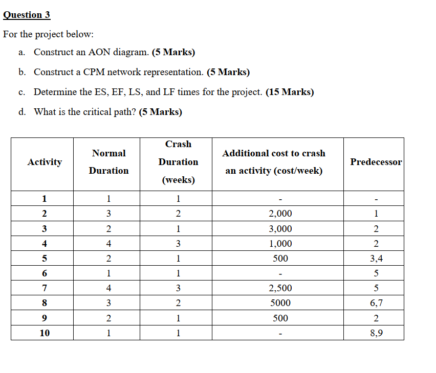 Question 3 For the project below: a. Construct an