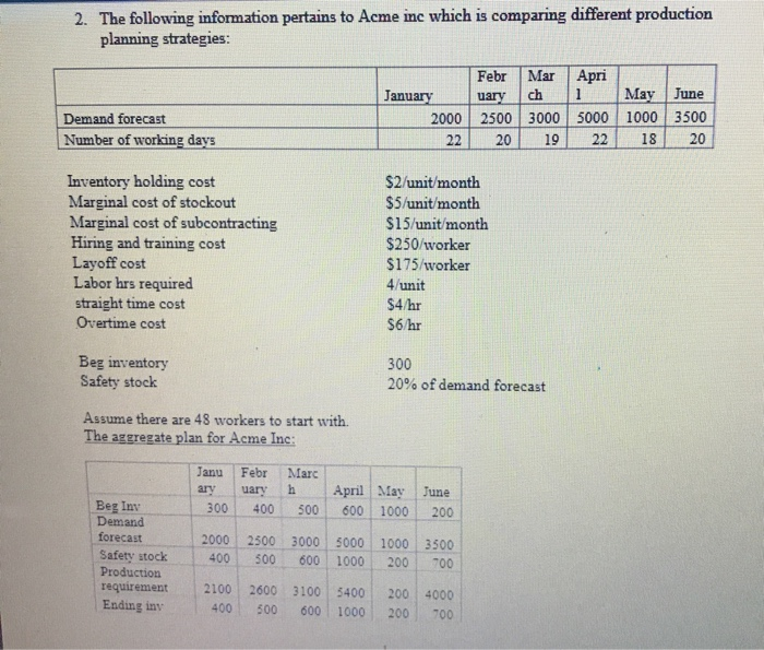 2. The following information pertains to Acme inc