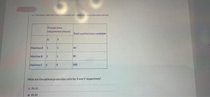 the first line is the total machine hours a