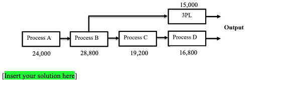 Q1. Consider the following distribution network.