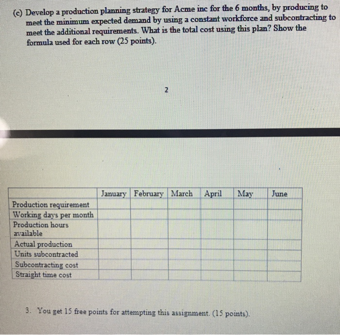 2. The following information pertains to Acme inc